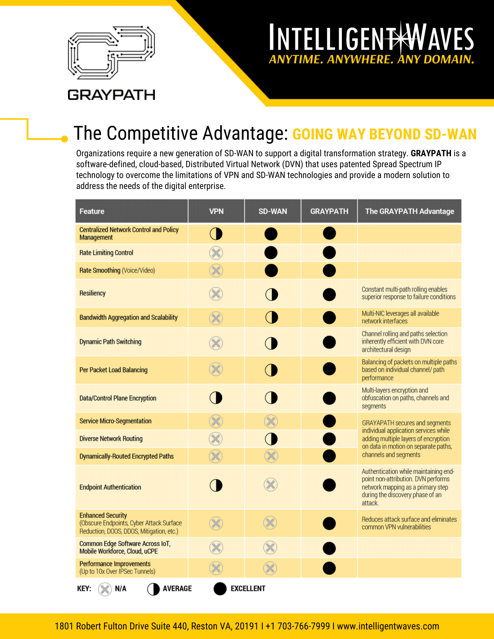 GRAYPATH Comparison Brief - Intelligent Waves | PDF Download