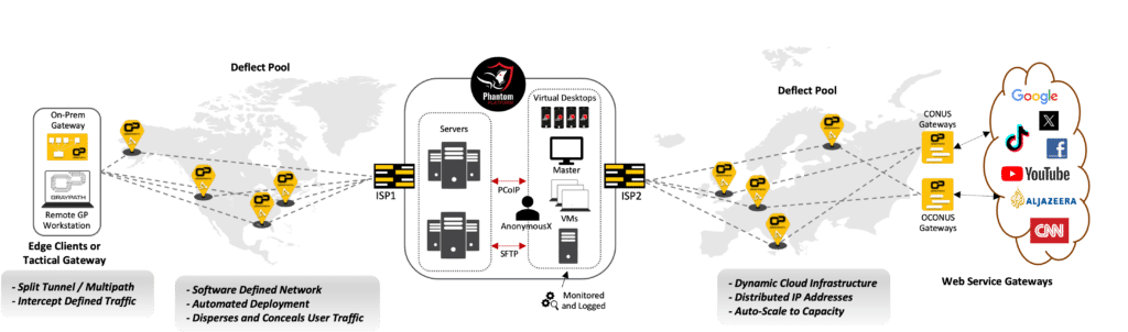 Phantom platform diagram