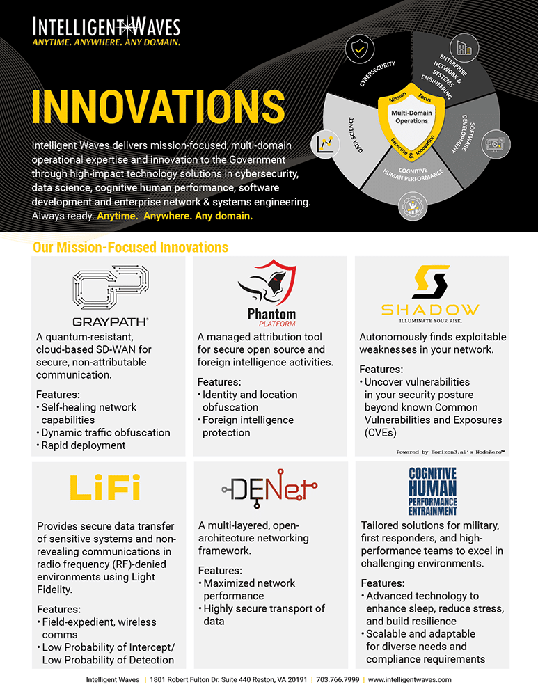 Innovations 4.25