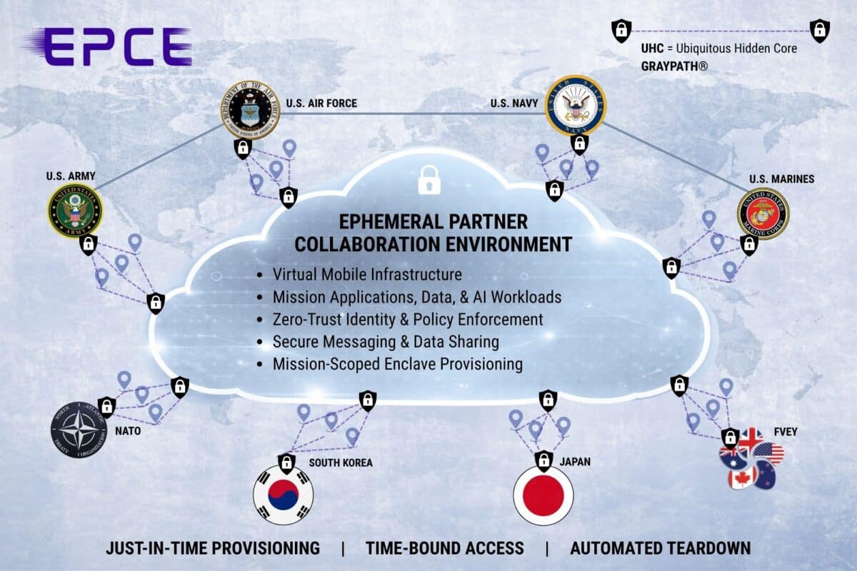 EPCE infographic